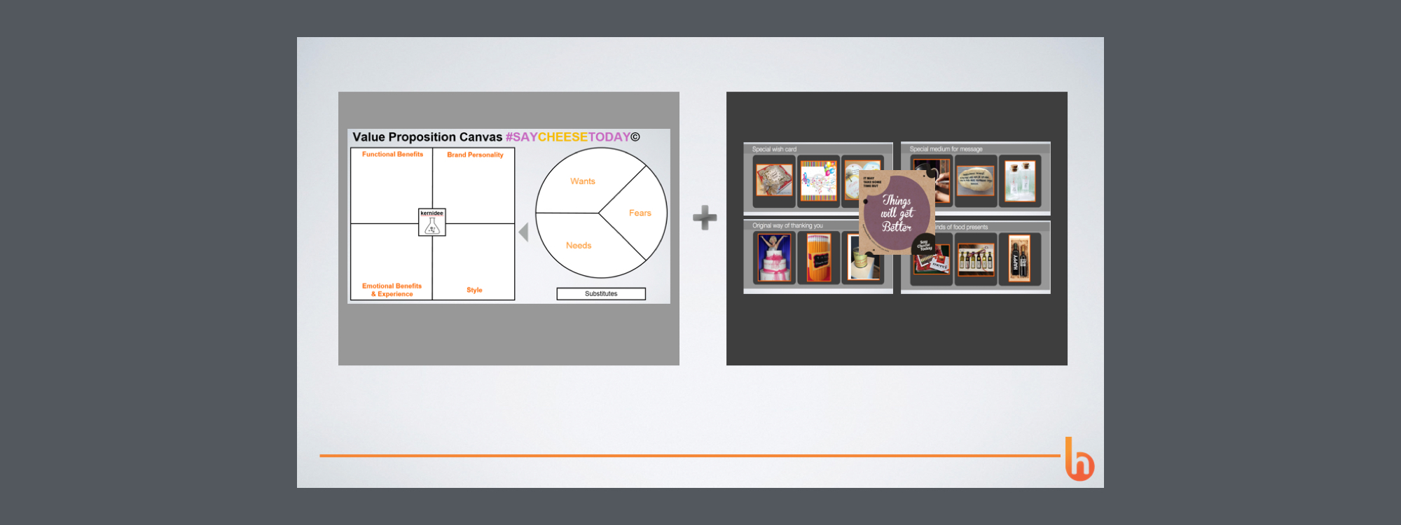 saycheesetoday value proposition canvas